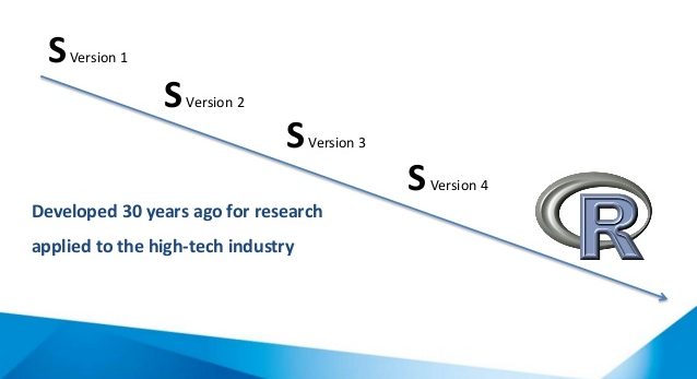 تاریخچه زبان R