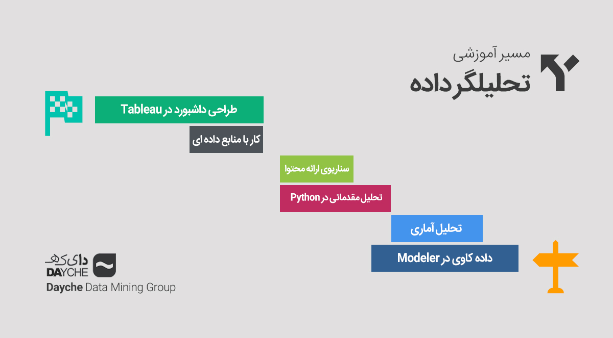 مسیر آموزشی تحلیل داده - گروه داده کاوی دایکه