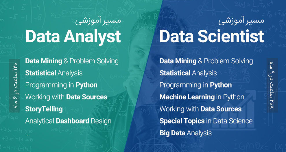 ثبت نام در مسیرهای آموزشی علوم داده | گروه دایکه