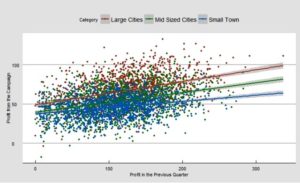Plot-Regression-Model-by-Category