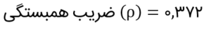 Correlation Coefficient