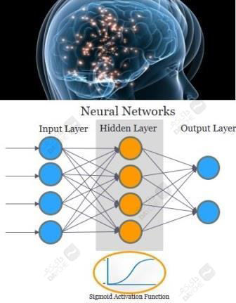 شبکه های عصبی مصنوعی
