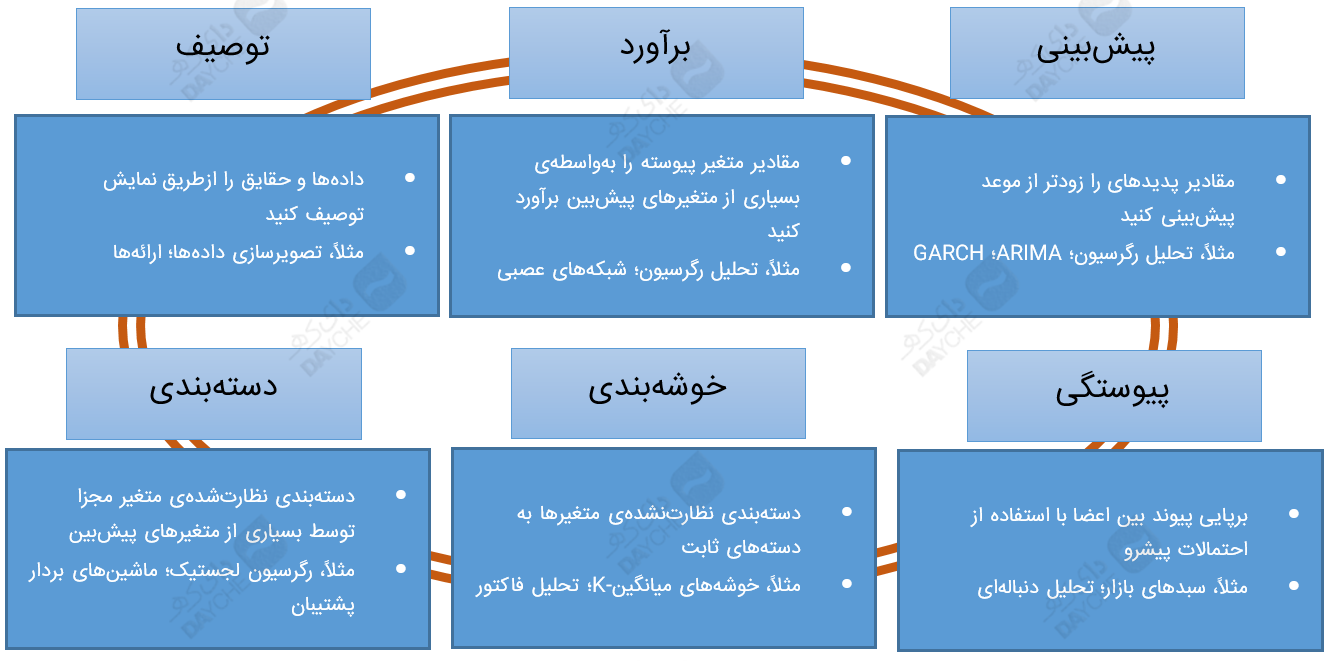 شبکههای عصبی مصنوعی