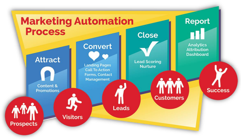 تجارت الکترونیک