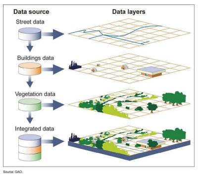 داده های ساخت یافته2