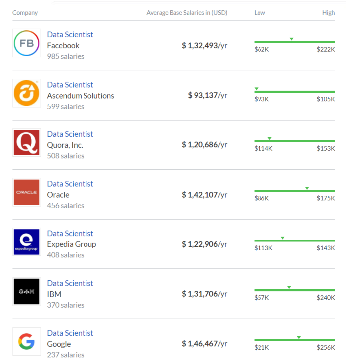 درآمد سالانه