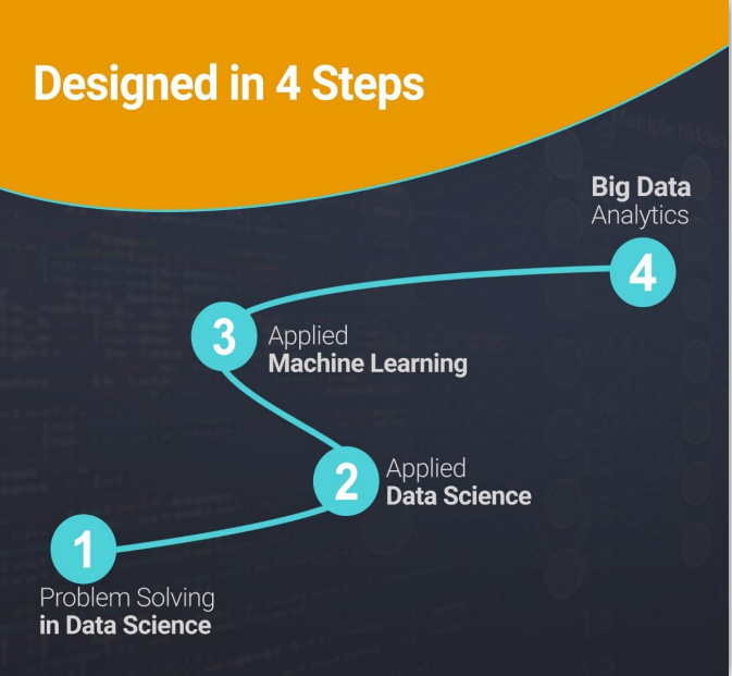 مسیر دانشمند داده دایکه
