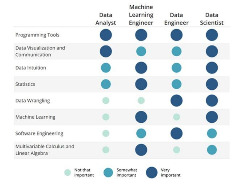 مهارت های مورد نیاز تیم علم داده