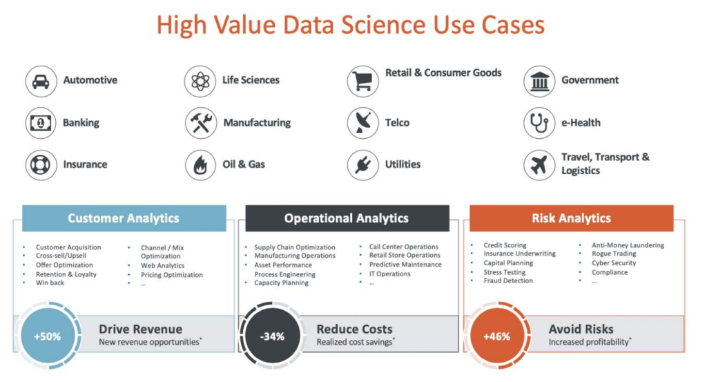 کاربرد دیتاساینس در صنایع