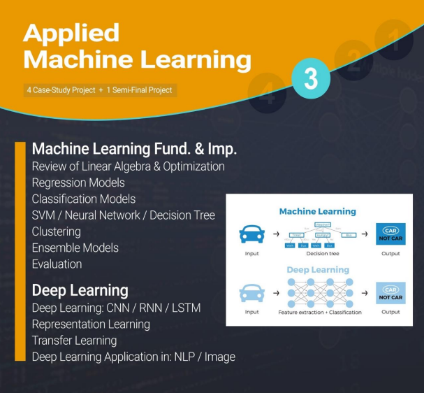 گام سوم دانشمند داده در دایکه