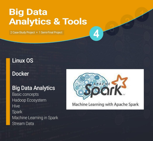 گام چهارم دانشمند داده در دایکه