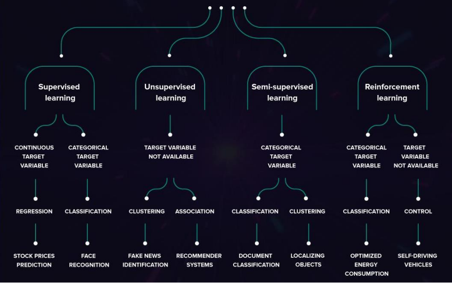 انواع روش های یادگیری