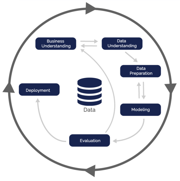 فازهای فرایند داده کاوی