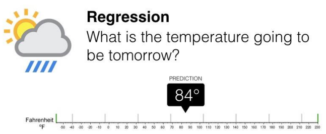 یادگیری با نظارت
