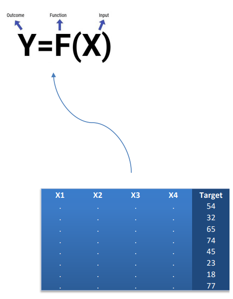 یادگیری با نظارت2
