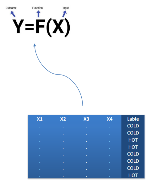 یادگیری با نظارت2