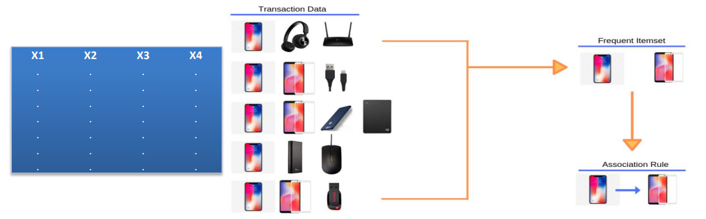 یادگیری بدون نظارت