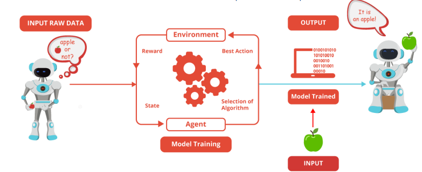  یادگیری تقویتی