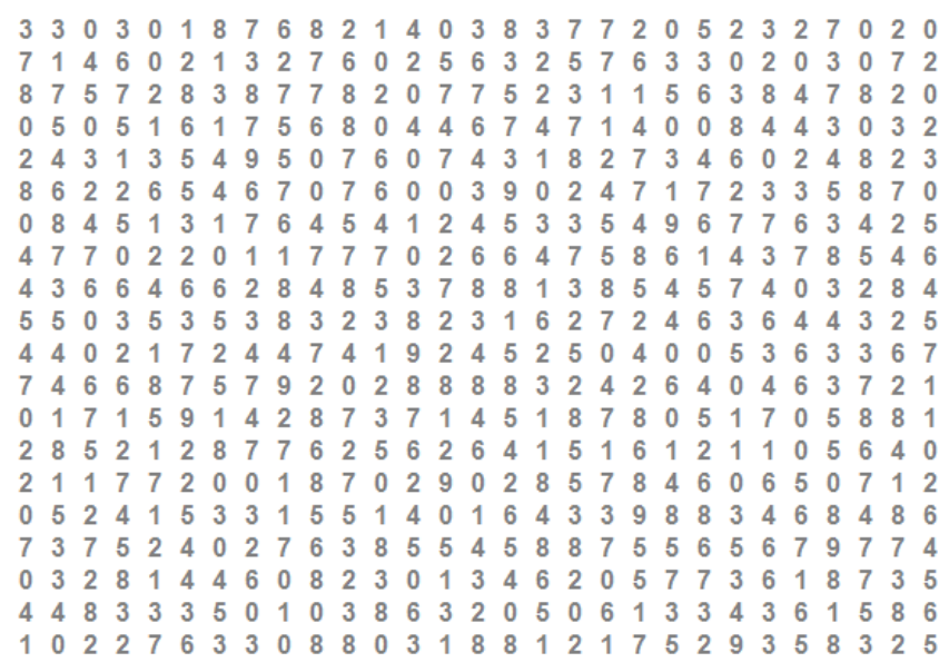 الگوی عددی مشتریان