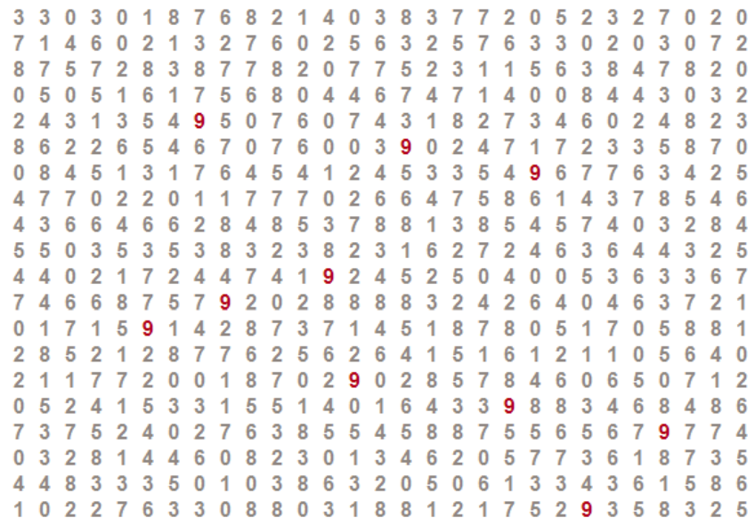 مشخص کردن مشتریان گروه عددی 9