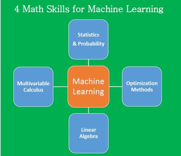 مهارت های لازم برای ماشین لرنینگ