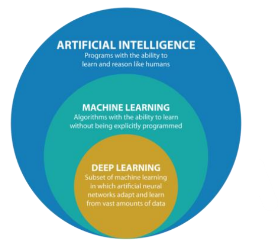 یادگیری عمیق