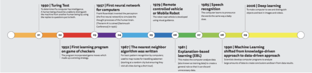 یادگیری ماشین
