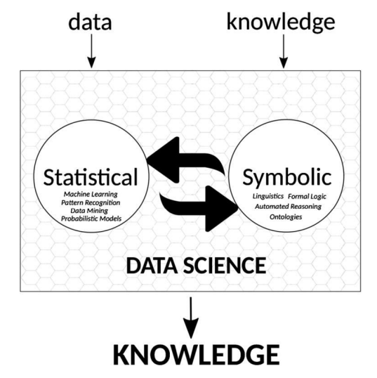 یادگیری ماشین 2