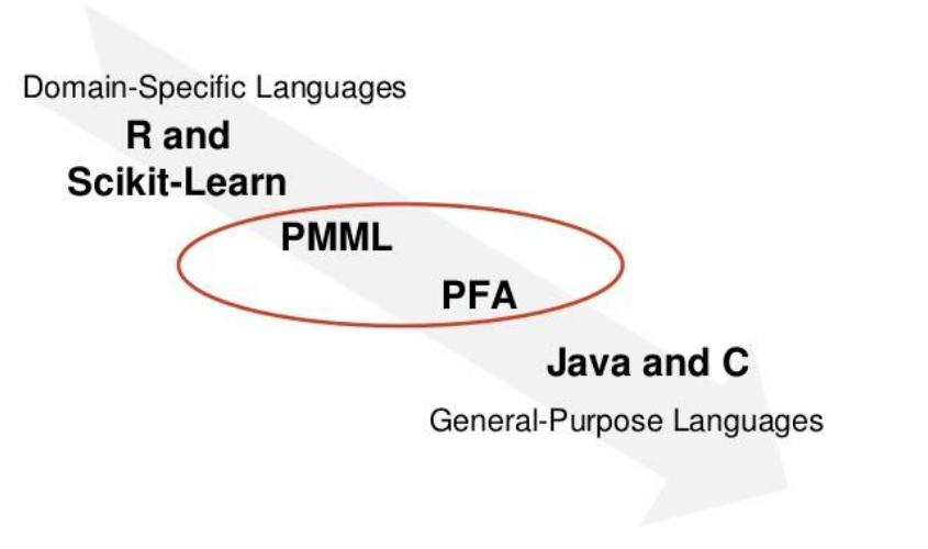 تبدیل فرمت ها