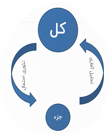 مفهوم آمار و احتمال