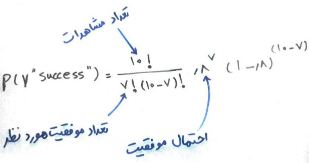 توزیع دو جمله ای