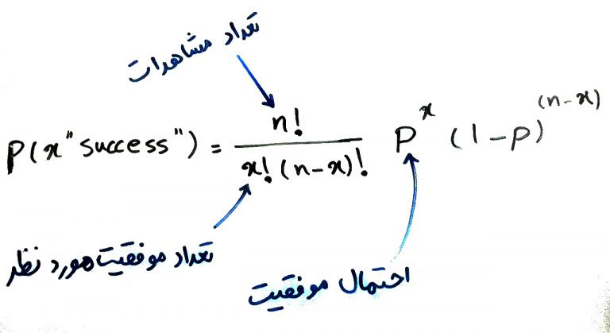 توزیع دو جمله ای