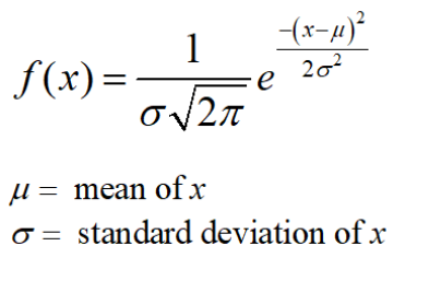 تایع چگالی 1