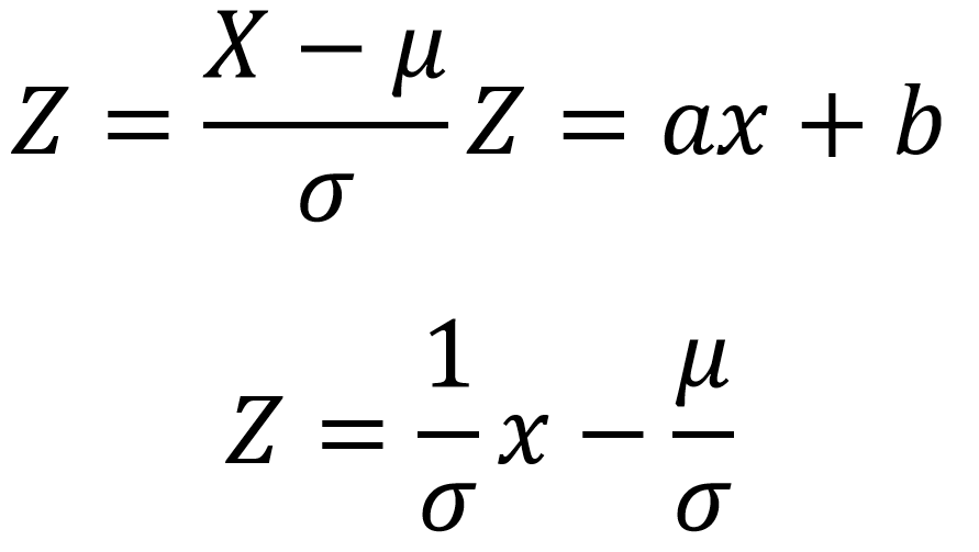 تبدیل توزیع