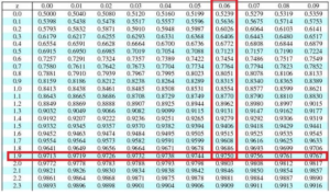 چندک و احتمال تجمعی
