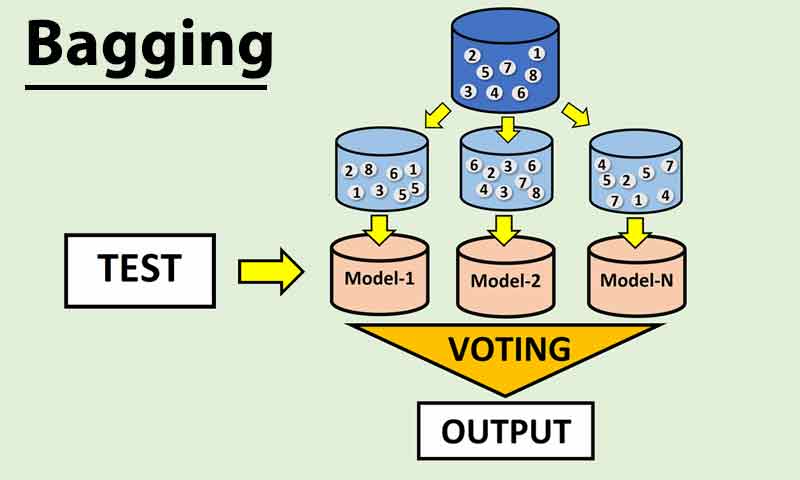 Bagging در یادگیری گروهی