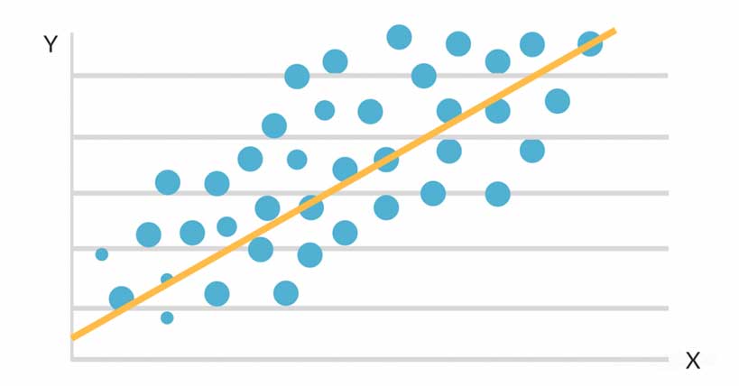 رگرسیون خطی