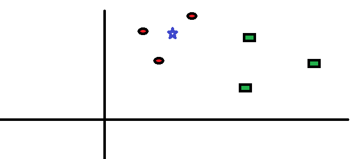 توزیع نمونه ها