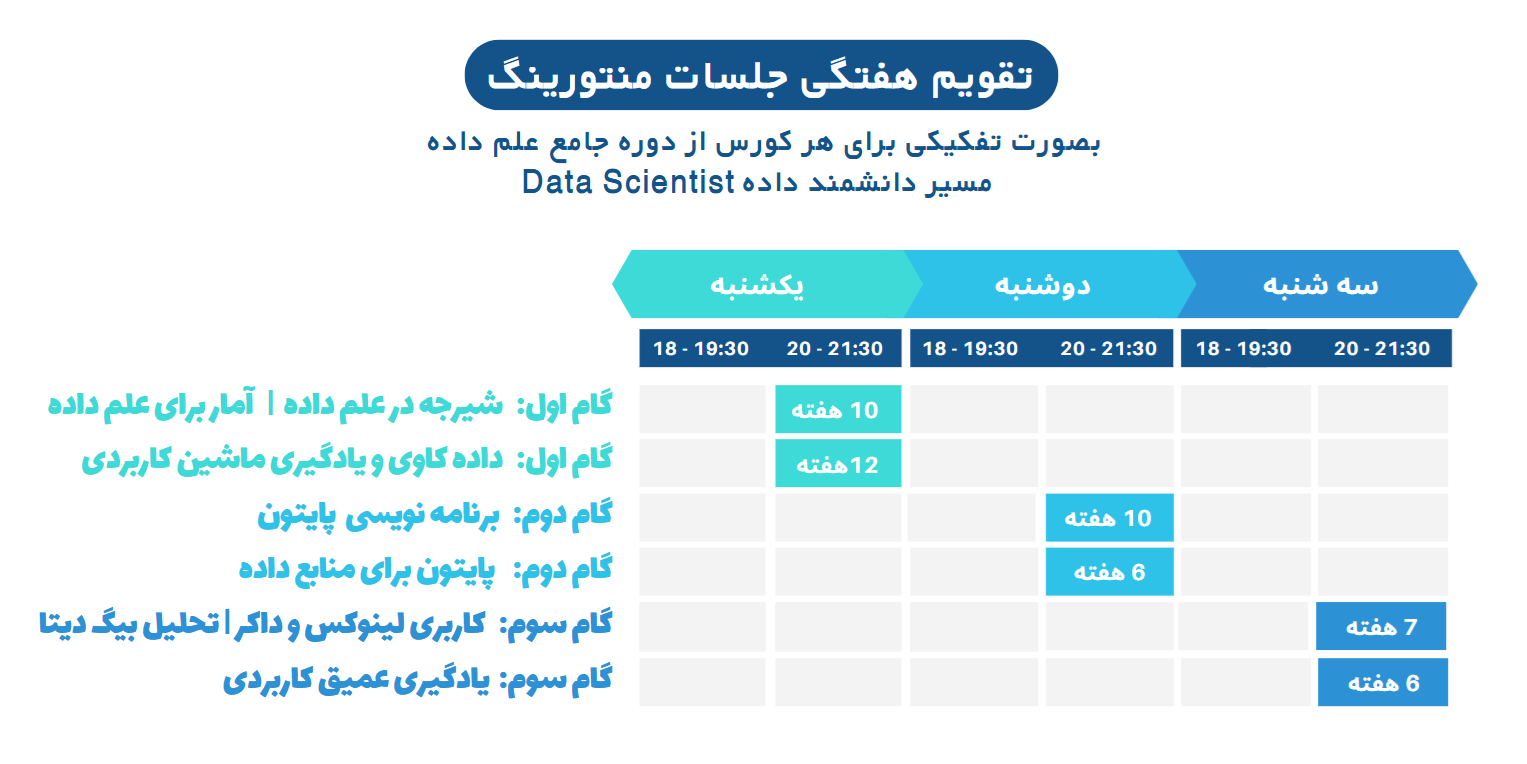 تقویم دایکه - ساعت 20