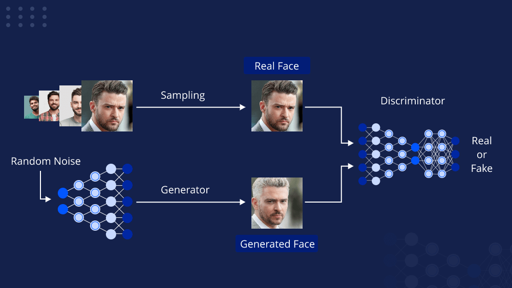 Generative AI 