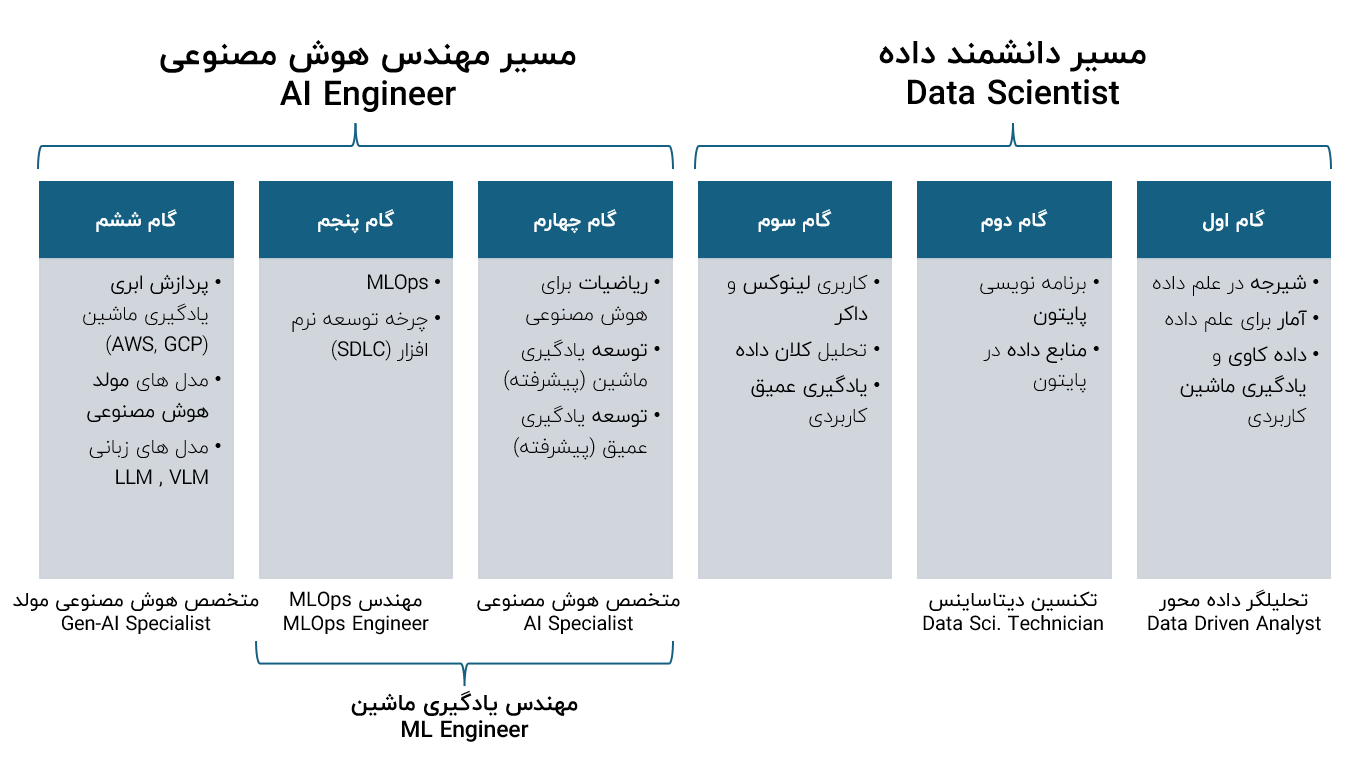 DaycheTrainingPath